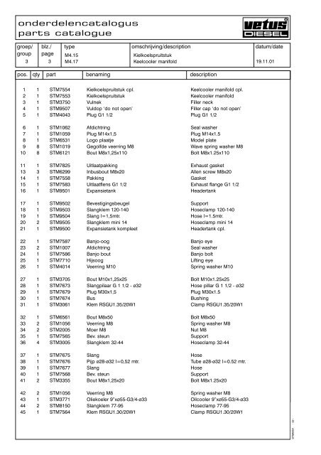 STM0091 Ond.cat.M4.15/M4.17