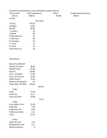 Income and Expenditures Trip Reykjavik 1