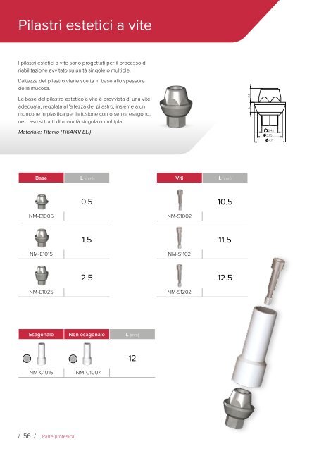 Noris Medical Dental Implants Product Catalog 2018 Italian