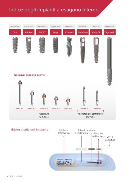 Noris Medical Dental Implants Product Catalog 2018 Italian