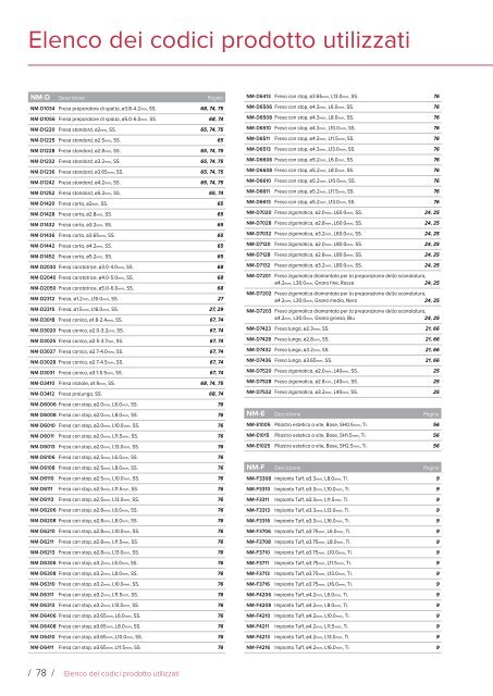 Noris Medical Dental Implants Product Catalog 2018 Italian