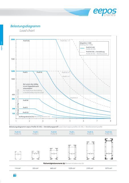 eepos-one+nano-Katalog