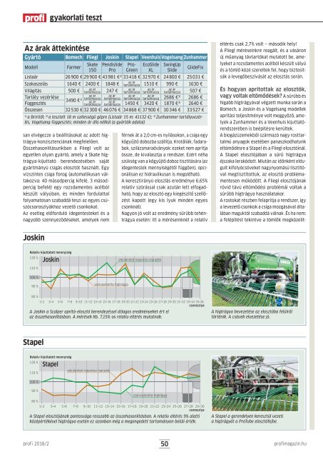 Profi-2018-02