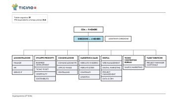 Organigramma_ATT