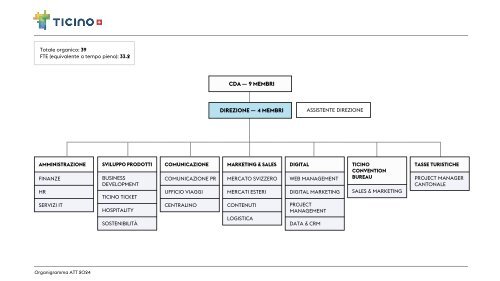 Organigramma_ATT