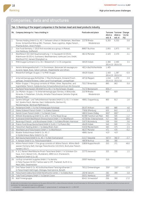 FLEISCHWIRTSCHAFT international 6/2017