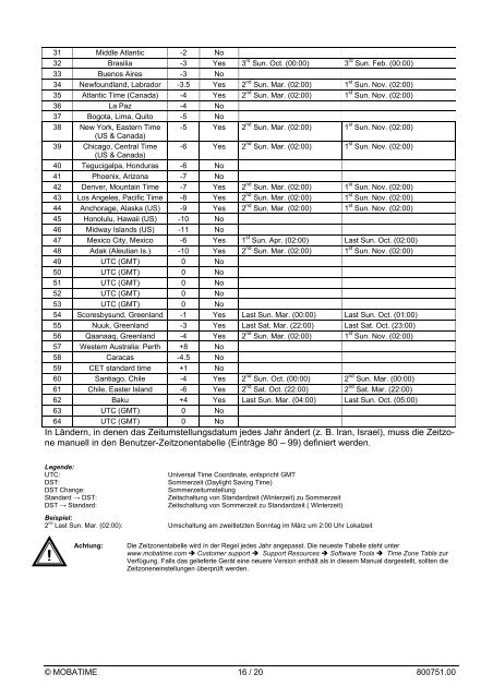 Inst.-Anl. - NTP-Uhrwerk SAN/SEN 40 - Bürk Mobatime GmbH