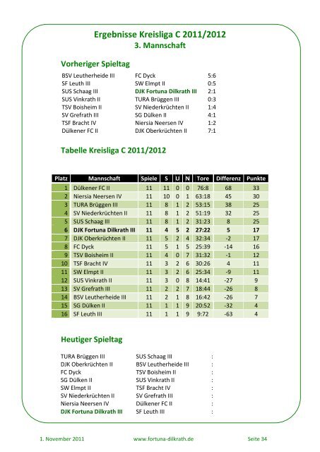 Tabelle Kreisliga C 2011/2012 - Fortuna Dilkrath