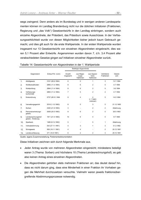 Gutachten von Prof. Dr. Astrid Lorenz, Prof. Dr - Landtag ...