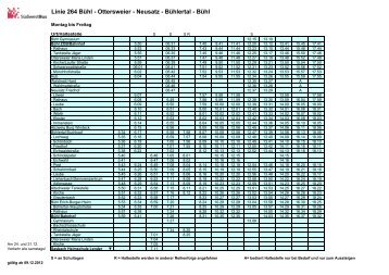 Fahrplan Linie 264