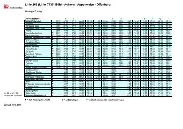 Linie 269 (Linie 7135) Bühl - Achern - Appenweier -  Offenburg
