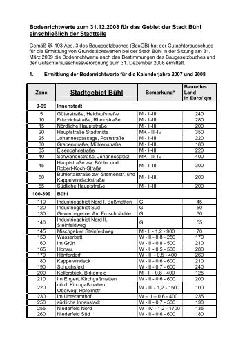 Bodenrichtwerte - Stadt Bühl