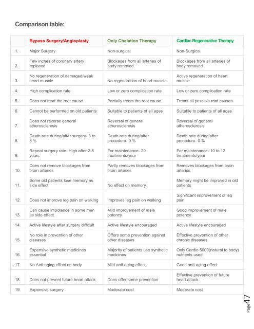 Implenting Infrared Cardiac Healing Boutiques (3) 2018