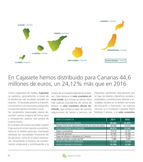 Balance Social y Memoria de Compromisos Cajasiete 2017