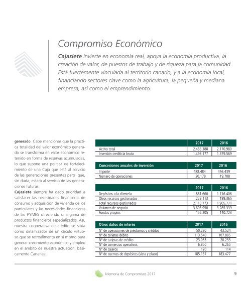 Balance Social y Memoria de Compromisos Cajasiete 2017