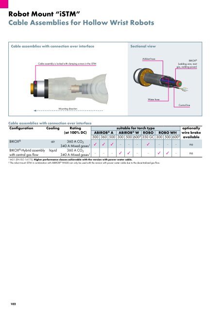 ROBO Catalog 4.3