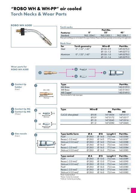 ROBO Catalog 4.3