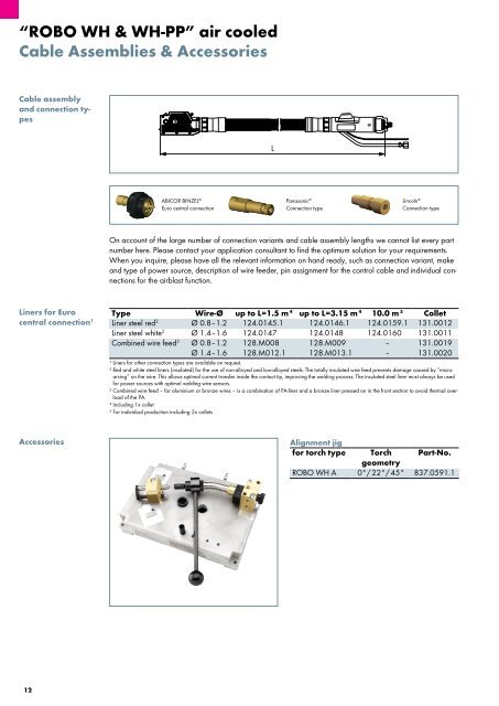 ROBO Catalog 4.3