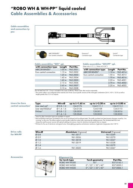 ROBO Catalog 4.3