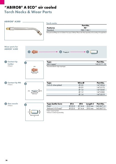 ROBO Catalog 4.3