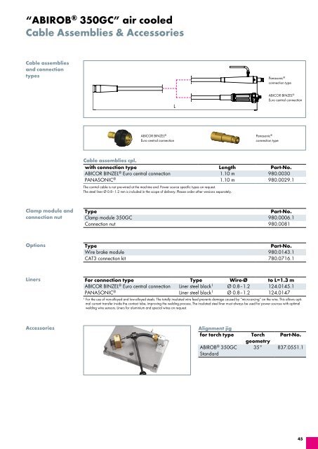 ROBO Catalog 4.3