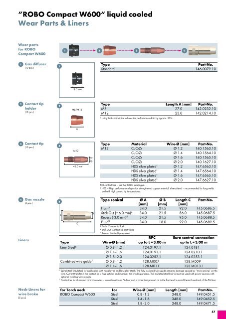 ROBO Catalog 4.3