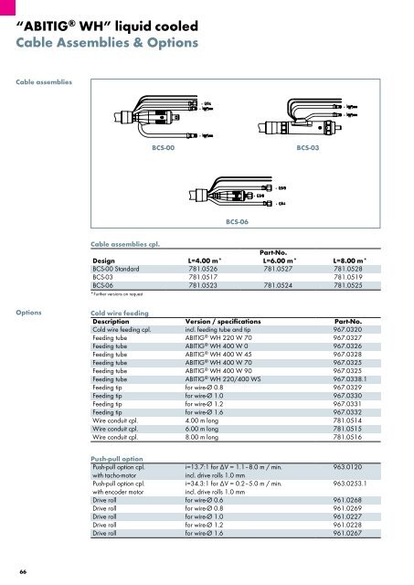 ROBO Catalog 4.3