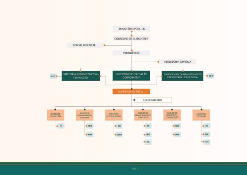 FUN0137-ABR18-Relatorio-Mensal_Faculdade Unimed_2017_Digital-V3