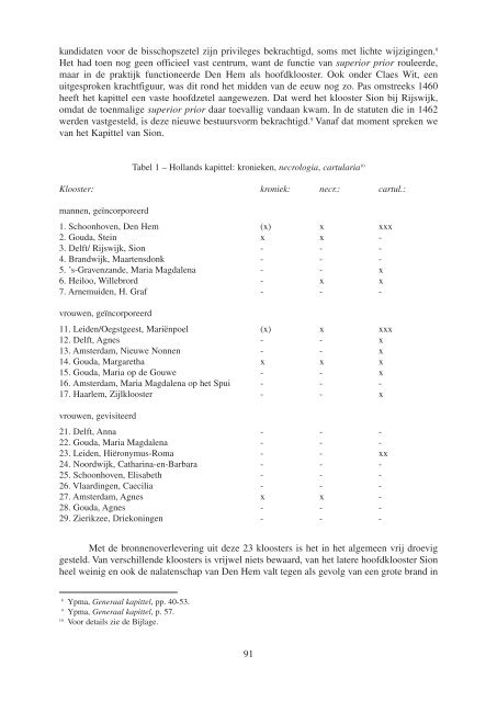 Herinnering in geschrift en praktijk in religieuze gemeenschappen