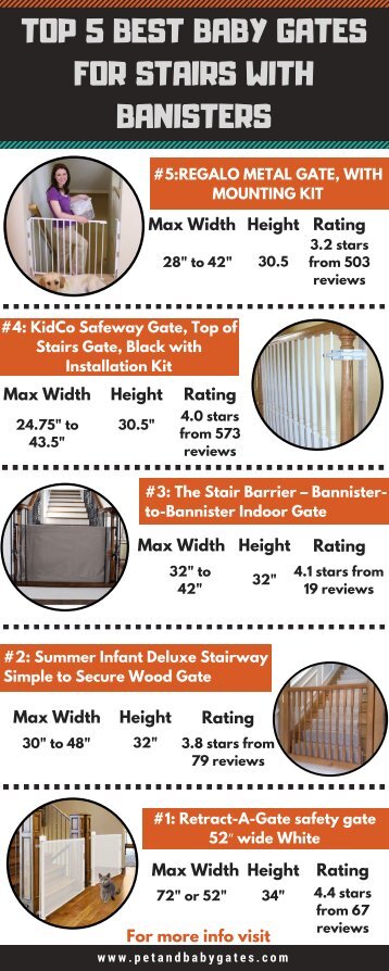 Baby Gates for Stairs | Ratings and Reviews