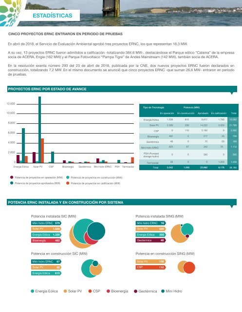 Newsletter ACERA - Abril 2018