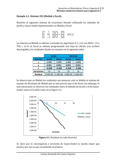 Metodos-Numericos-Basicos-Para-Ingenieria