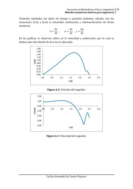 Metodos-Numericos-Basicos-Para-Ingenieria