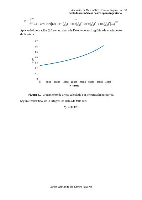 Metodos-Numericos-Basicos-Para-Ingenieria