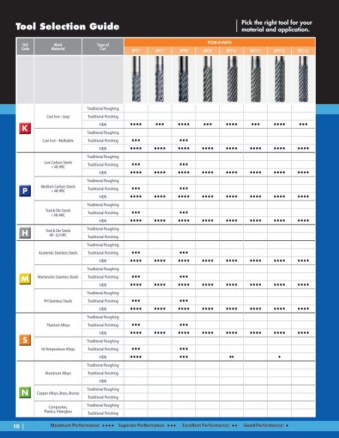 IMCO - 2017 Comprehensive End Mill Catalog