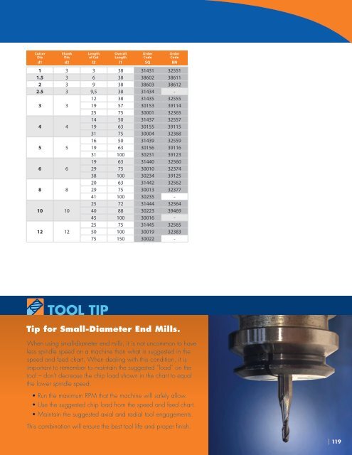 IMCO - 2017 Comprehensive End Mill Catalog