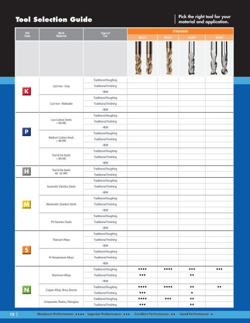 IMCO - 2017 Comprehensive End Mill Catalog