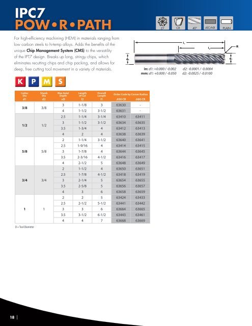 IMCO - 2017 Comprehensive End Mill Catalog