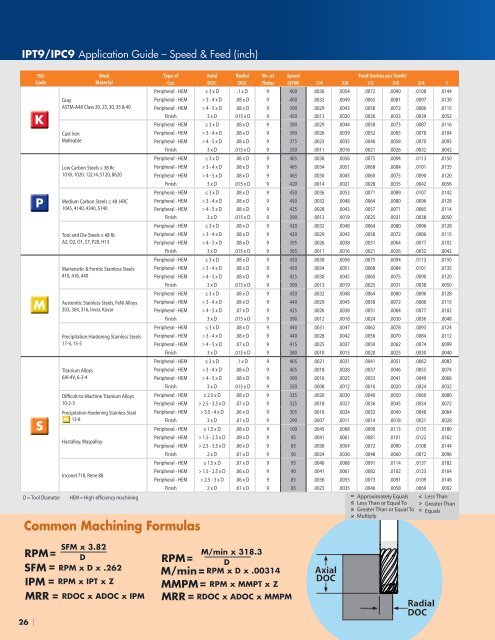 IMCO - 2017 Comprehensive End Mill Catalog