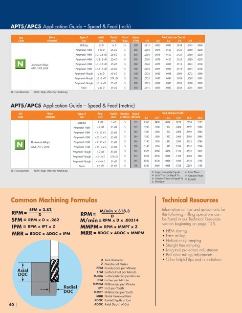 IMCO - 2017 Comprehensive End Mill Catalog