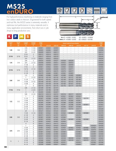 IMCO - 2017 Comprehensive End Mill Catalog