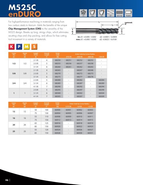 IMCO - 2017 Comprehensive End Mill Catalog