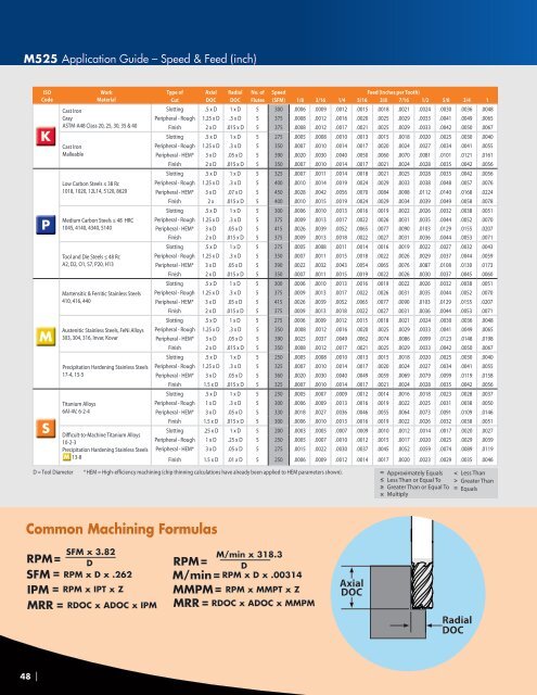 IMCO - 2017 Comprehensive End Mill Catalog