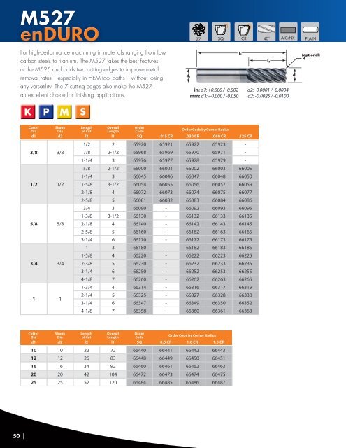 IMCO - 2017 Comprehensive End Mill Catalog