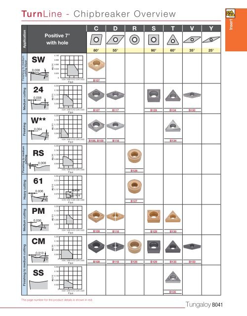 Insert TurnLine Chipbre