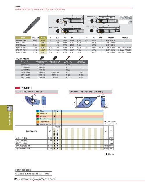EBP Indexable ballnose e