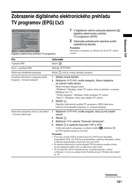 Sony KDL-32U2000 - KDL-32U2000 Mode d'emploi Slovaque