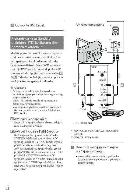 Sony HDR-CX155E - HDR-CX155E Mode d'emploi Croate