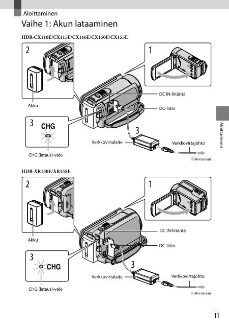 Sony HDR-CX155E - HDR-CX155E Consignes d&rsquo;utilisation Finlandais