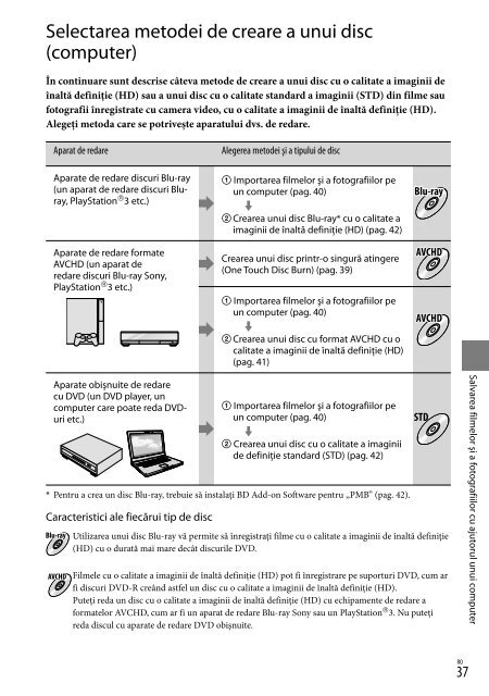 Sony HDR-CX155E - HDR-CX155E Consignes d&rsquo;utilisation Finlandais